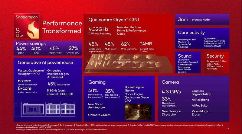 chip Snapdragon 8 Elite 