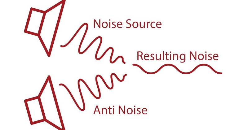 Cơ chế hoạt động của công nghệ ANC?