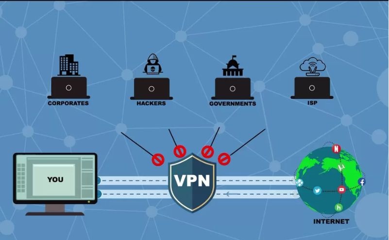 Cách VPN trên iPhone hoạt động thế nào?