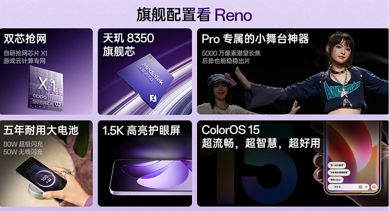 Các tính năng nổi bật của Oppo Reno13 Pro