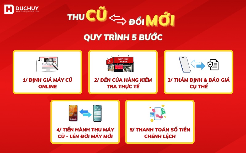 Quy trình thu mua điện thoại cũ đổi mới tại Đức Huy Mobile