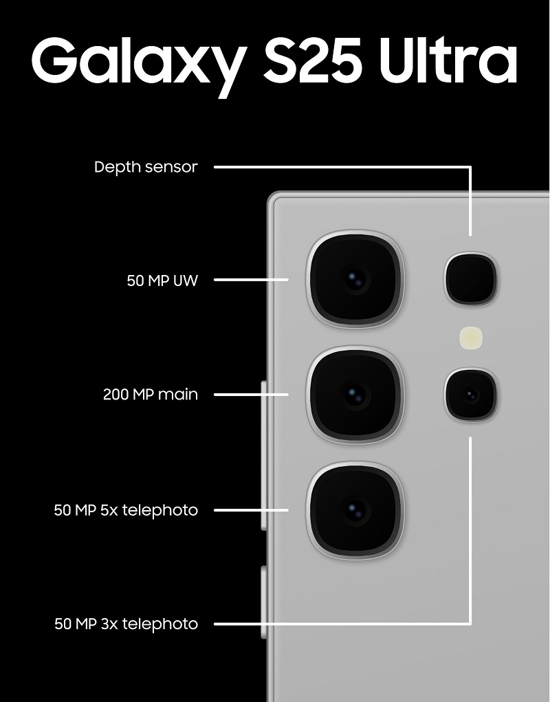 Samsung Galaxy S25 Ultra có hệ thống camera chất lượng