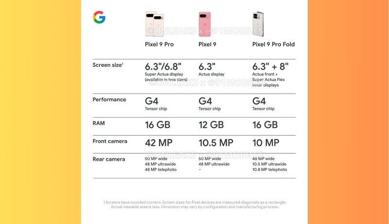 thông số kỹ thuật của Google Pixel 9 Pro