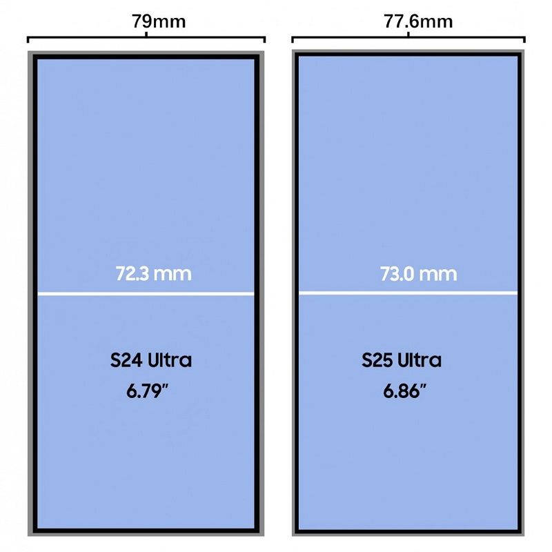 kích thước màn hình của Samsung Galaxy S24 Ultra và Galaxy S25 Ultra