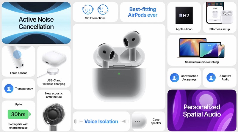 Tai nghe AirPods 4 Chủ Động Khử Tiếng Ồn có nhiều tính năng hiện đại